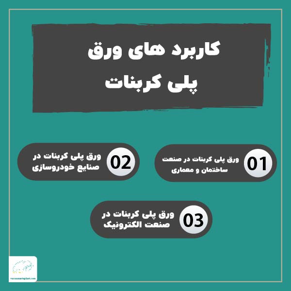 کاربردهای ورق پلی کربنات