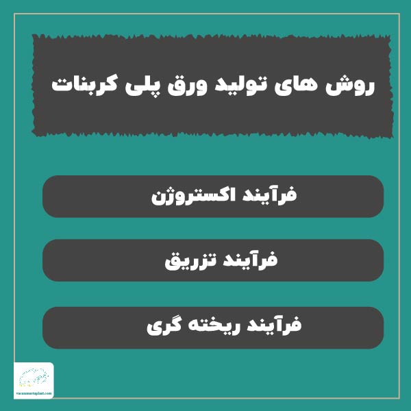 روش های تولید ورق پلی کربنات